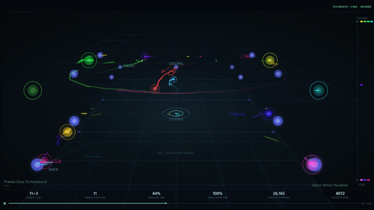 QSYNC Atmos Visualisation showing individual Dolby Atmos objects moving through a room as coloured trails